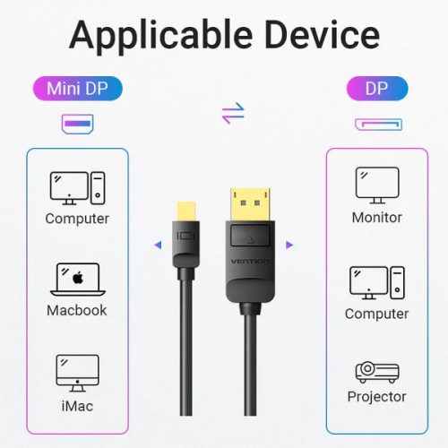 Vention Displayport 1.2 - mini DP 4K kábel 1.5m (HAABG)