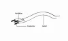 Gembird jack 4pin apa - 2x jack anya Headset Adapter (CCA-417)