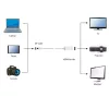 Gembird mini DisplayPort apa - DisplayPort anya adapter (A-MDPM-DPF-001-W)