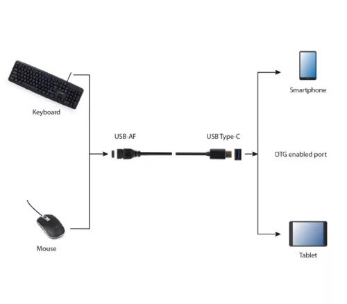 Gembird USB C apa - USB-A 3.0 anya OTG kábel, 0.15m (A-OTG-CMAF3-01)