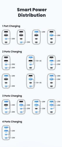 Toocki 2db USB + 2db USB C40W GaN gyorstöltő adapter (40140039)