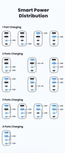 Toocki 2db USB + 2db USB C40W GaN gyorstöltő adapter (40140039)