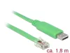 Delock USB 2.0 - RJ45 konzol kábel 1.8m (62960)