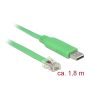 Delock USB 2.0 - RJ45 konzol kábel 1.8m (62960)