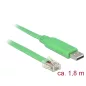 Delock USB 2.0 - RJ45 konzol kábel 1.8m (62960)