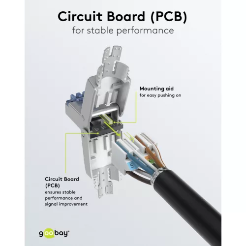 Goobay szerszám nélkül szerelhető Cat6A S/FTP csatlakozó (65939)