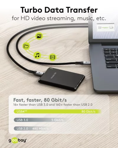 Goobay USB-C 4 240W 16K 60Hz kábel 1m (74775)