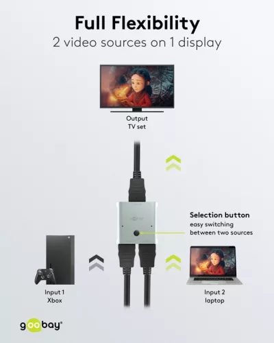 Goobay HDMI 2.1 8K 60Hz kapcsoló 2 portos (77791)