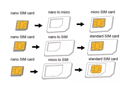 Logilink Sim Card Adapter (AA0047)