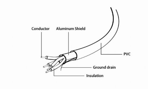 Gembird USB 2.0 hosszabbító kábel 0.75m szürke (CC-USB2-AMAF-75CM/300)