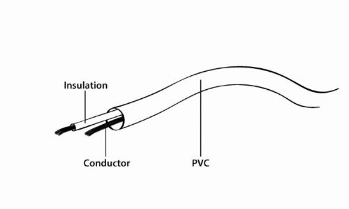 Gembird TV antenna kábel apa/anya, 1.8m (CCV-515)