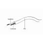 Gembird TV antenna kábel apa/anya, 1.8m (CCV-515)