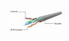 Gembird UTP CAT5e patch kábel 0.25m, piros (PP12-0.25M/R)