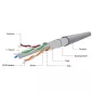 Gembird FTP árnyékolt Cat6 CCA 100m (FPC-6004-L/100)