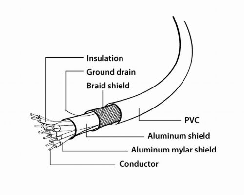 Gembird Displayport 1.1 - DVI-D 24+1 kábel 1.8m (CC-DPM-DVIM-6)