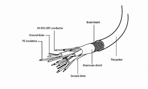 Gembird adapter VGA dugó - 2x VGA aljzat aranyozott (CC-VGAX2-20CM)