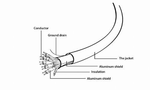 Gembird HDMI kábel 3m aranyozott 1.4 ethernet (CC-HDMI4L-10)