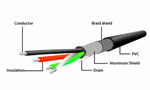 Gembird USB 2.0 aktív hosszabbító kábel, 10m (UAE-01-10M)