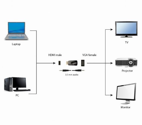 Gembird Passzív HDMI-VGA átalakító adapter, audio támogatással (A-HDMI-VGA-02)