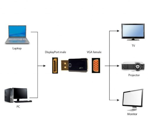 Gembird Displayport 1.1 - VGA átalakító adapter (A-DPM-VGAF-01)