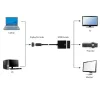 Gembird Displayport 1.1 apa - HDMI anya átalakító (A-DPM-HDMIF-002)