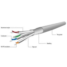   Gembird SFTP Cat6A LSZH tömör kábeldob 305m (SPC-6A-LSZHCU-SO)