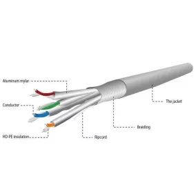   Gembird SFTP Cat6A LSZH tömör kábeldob 305m (SPC-6A-LSZHCU-SO)