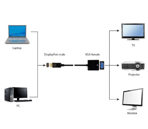 Gembird Displayport 1.1 - VGA átalakító (A-DPM-VGAF-02)