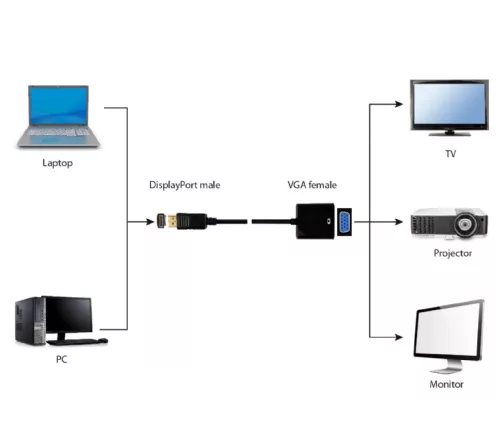 Gembird Displayport 1.1 - VGA átalakító (A-DPM-VGAF-02)