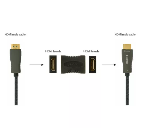 Gembird HDMI female - female toldó adapter (A-HDMI-FF)