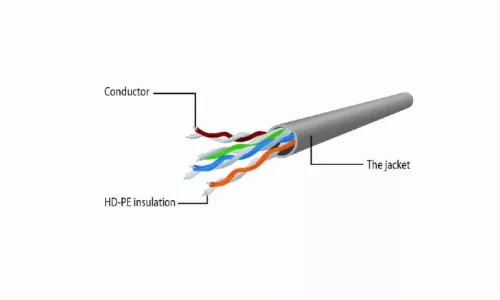 Gembird UTP Cat6 ethernet kábel 3m zöld (PP6U-3M/G)