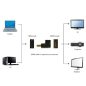 Gembird HDMI könyök 270 fok adapter (A-HDMI270-FML)