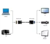 Gembird DVI-D 24+1 - VGA átalakító adapter (A-DVID-VGAF-01)