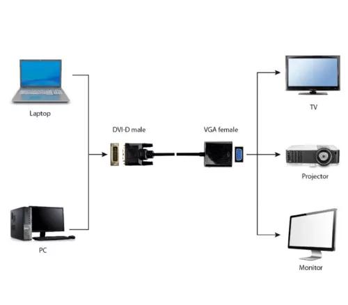 Gembird DVI-D 24+1 - VGA átalakító adapter (A-DVID-VGAF-01)