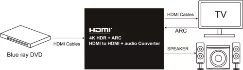 PremiumCord HDMI 4K 60Hz Audio extractor DTS, Dolby (KHCON-41)