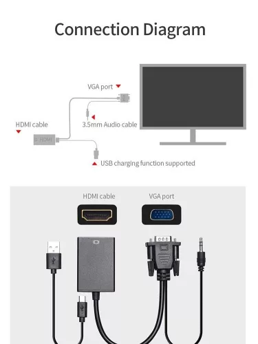 PremiumCord VGA to HDMI +audio átalakító konverter (KHCON-49)