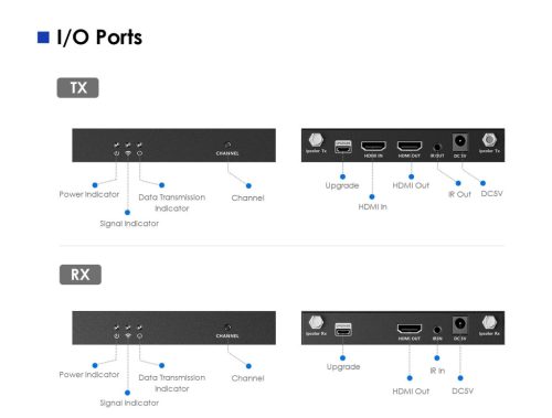 PremiumCord HDMI 2.0 Wireless extender 4K@60Hz up to 50m (KHEXT50-12)