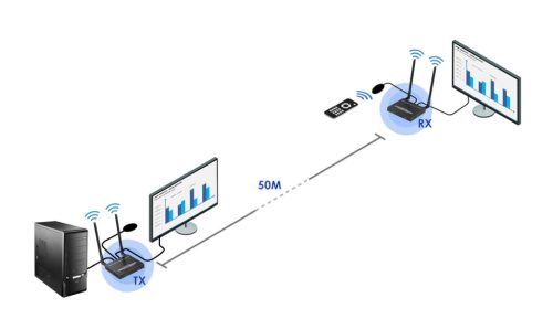 PremiumCord HDMI 2.0 Wireless extender 4K@60Hz up to 50m (KHEXT50-12)