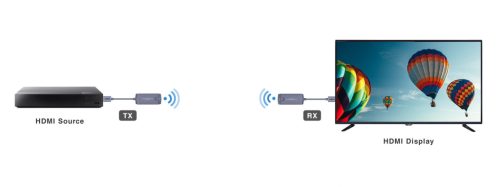 PremiumCord HDMI 1.3 wireless extender Full HD up to 20m (KHEXT50-15)