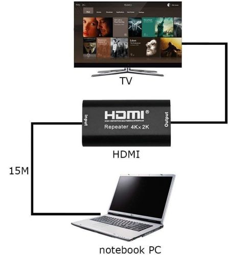 PremiumCord jelerősítő ismétlő HDMI 4K 60 Hz 40m (KHREP06)