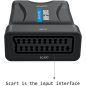 PremiumCord SCART to HDMI átalakító konverter (KHSCART02)