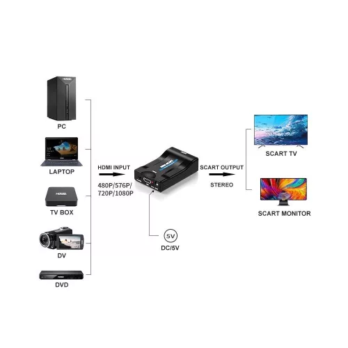 PremiumCord HDMI to SCART átalakító konverter (KHSCART03)