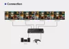 PremiumCord 4 Portos HDMI elosztó splitter 8K 60Hz (KHSPLIT4F)
