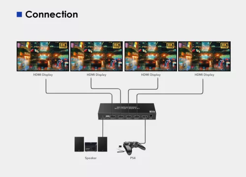 PremiumCord 4 Portos HDMI elosztó splitter 8K 60Hz (KHSPLIT4F)
