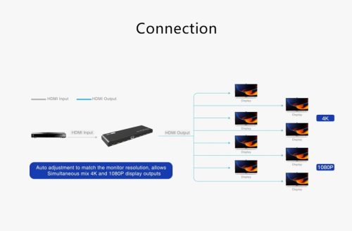 PremiumCord 8 Portos HDMI elosztó splitter 4K 60Hz (KHSPLIT8F)
