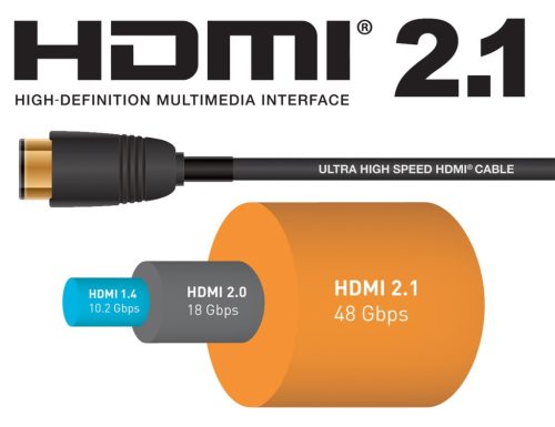 Premiumcord HDMI 2.1 8K 60Hz kábel 0.5m (KPHDM21-05)
