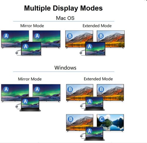 PremiumCord Displayport 1.4 - 2x HDMI elosztó adapter (KPORTAD18)