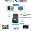 PremiumCord Displayport - HDMI átalakító adapter 4K 30Hz (KPORTAD24)