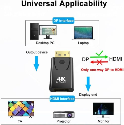 PremiumCord Displayport - HDMI átalakító adapter 4K 30Hz (KPORTAD24)