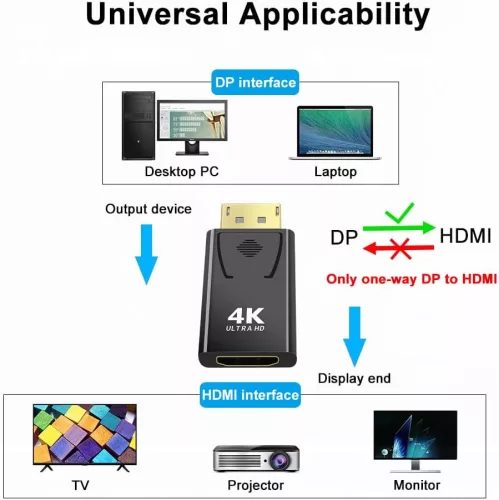 PremiumCord Displayport - HDMI átalakító adapter 4K 30Hz (KPORTAD24)